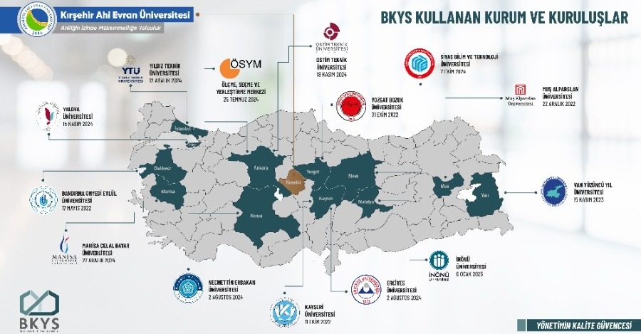Bkys Kullanan Kurum Ve Kuruluşlar Haritası Yayınlandı