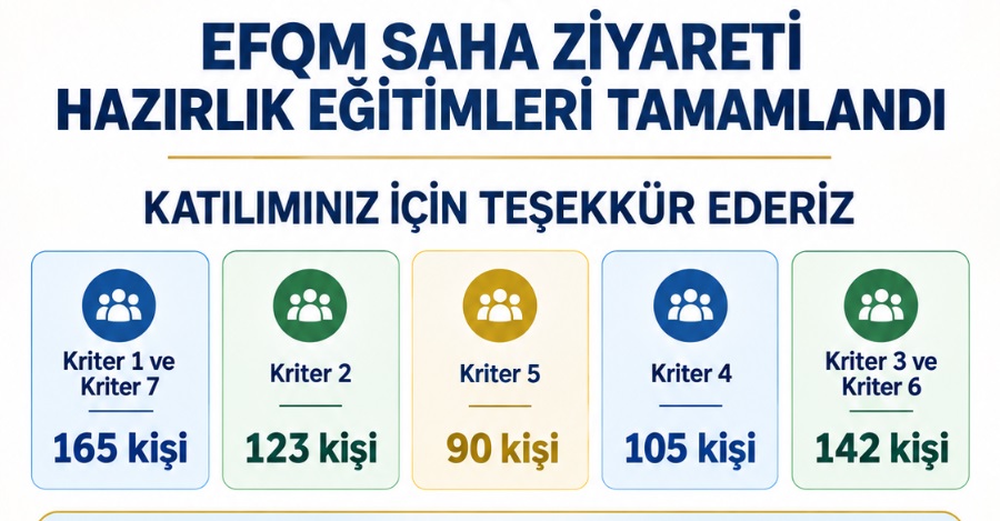 E F Q M Saha Ziyareti Hazırlık Eğitimleri Tamamlandı