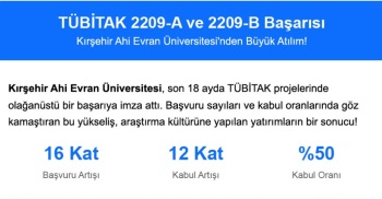 Son 18 Ayda Tübitak 2209 Proje Başvurularında 16 Kat, Kabul Sayılarında 12 Kat Artış!