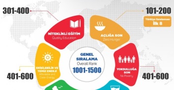 Üniversitemizden Başarı