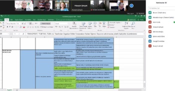 Erciyes Üniversitesi İle Süreç Yönetimi Değerlendirme Toplantısı Gerçekleştirildi