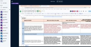 Efqm Modeli 5. Kriter Takımı Toplantısını Gerçekleştirdi