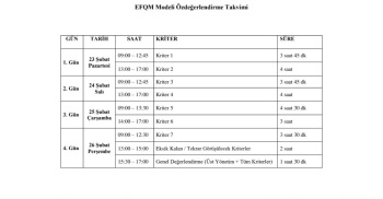 Kırşehir Ahi Evran Üniversitesi Efqm Modelinde Kapsamlı Öz Değerlendirme Sürecine Giriyor