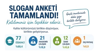 Kalite Yönetim Koordinatörlüğü Slogan Anketine Yoğun İlgi