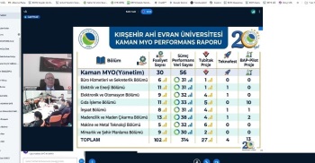 Kalite Saatinde Kaman Meslek Yüksekokulu Deneyimleri Paylaşıldı