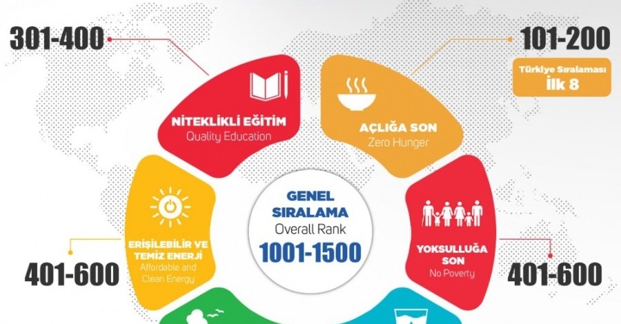 Üniversitemizden Başarı