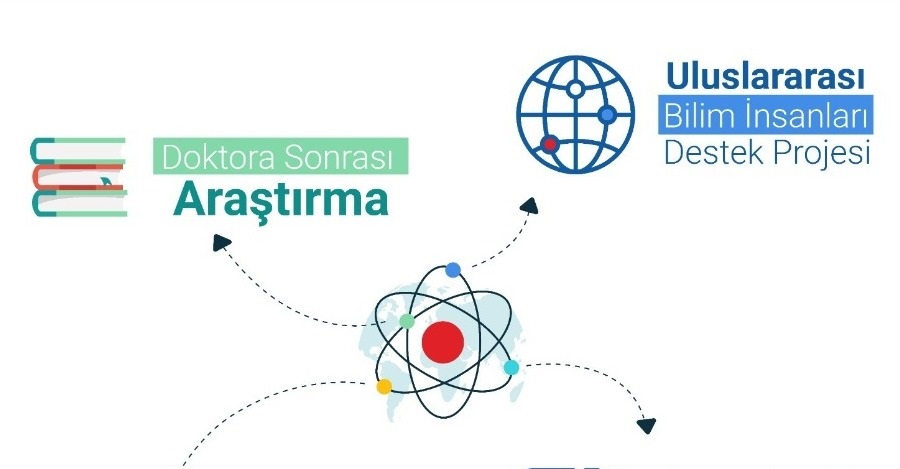 Uluslararası Araştırmacı Projeleri” Bursları Artırıldı.