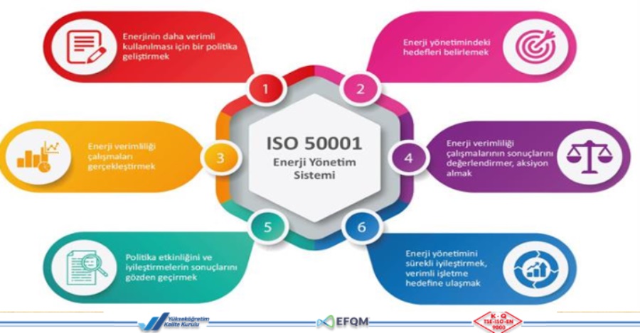 Koordinatörlüğümüz Tarafından Tıp Fakültesi Ve Mühendislik- Mimarlık Fakültesinde Enerji Yönetimi Ve Verimliği Konulu Eğitim Verildi