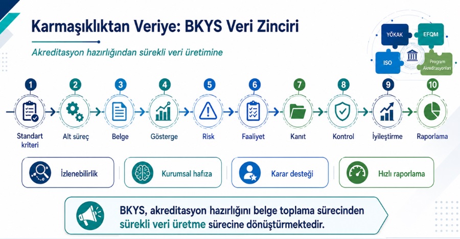 Çoklu Kalite Standartlarının Yönetimine Yönelik Bkys Yaklaşımımız Theqc  Konferansında Paylaşıldı