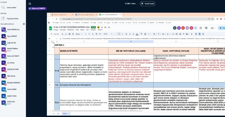 Efqm Modeli 5. Kriter Takımı Toplantısını Gerçekleştirdi