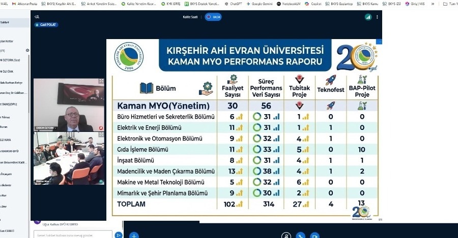 Kalite Saatinde Kaman Meslek Yüksekokulu Deneyimleri Paylaşıldı