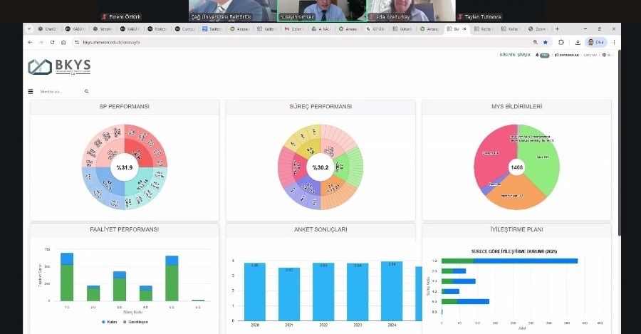 Bütünleşik Kalite Yönetim Sistemi (Bkys) Çağ Üniversitesine Tanıtıldı