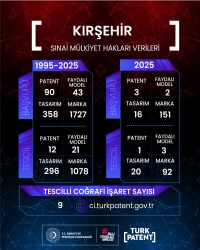 Teknoloji Transfer Ofisi Uygulama ve Araştırma Merkezi