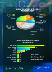 Teknoloji Transfer Ofisi Uygulama ve Araştırma Merkezi