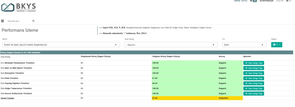 2024 Yılı Süreç Performans İzleme 